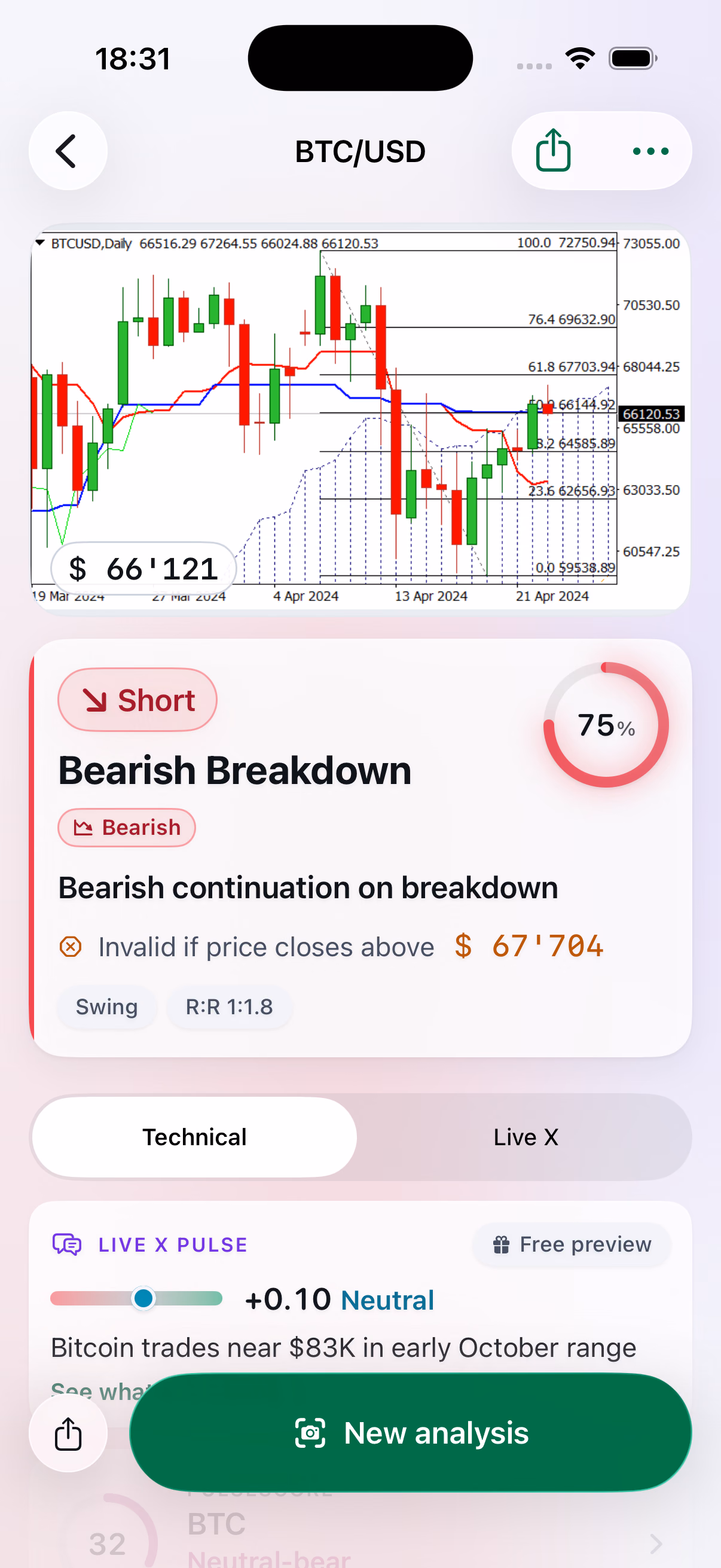 SnapPulse — The read: Pattern, bias, confidence and invalidation level.